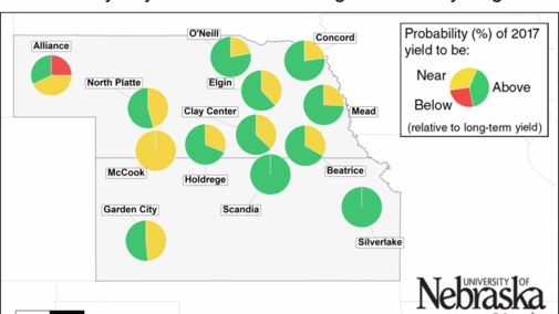 Forecast of end-of-season irrigated corn yields in Nebraska and Kansas