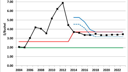 Chart of corn prices, PLC, and ARC price protection from 2004 and projected through 2022