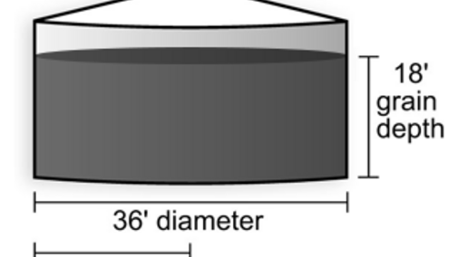 Illustration of dimensions needed to estimate capacity of a partially filled round grain bin