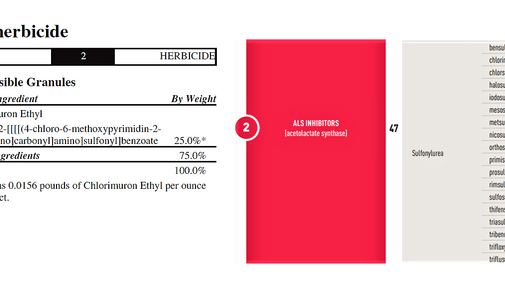 Herbicide label section