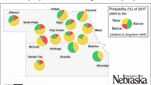 Probability of yield deviation for normal for irrigated corn, model ran July 18, 2017