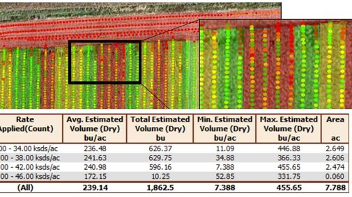 Yield monitor map