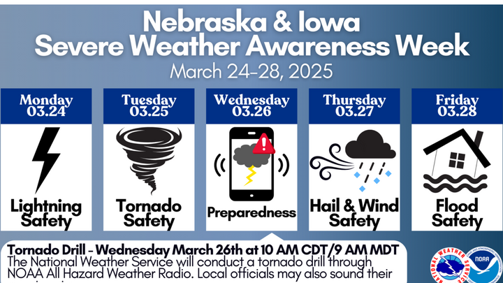 severe weather awareness week graphic