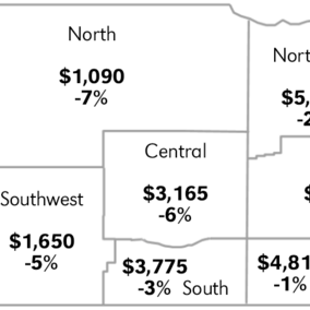 Average value of Nebraska farmland as of February 1, 2018. Links to full article.