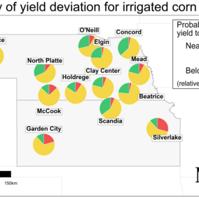 corn yield forecast chart 2020