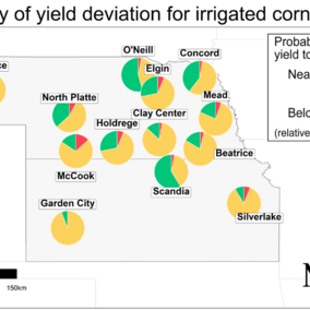 chart showing probably corn yield prediction