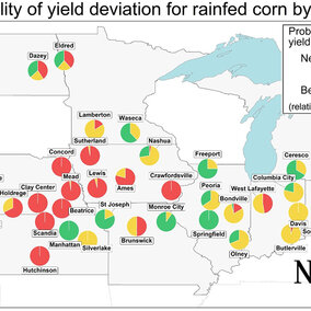 Rainfed corn yield chart