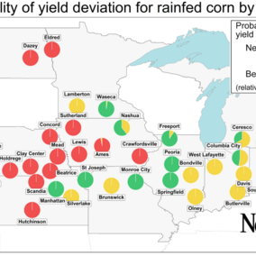 Rainfed corn yield chart