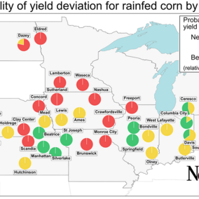 Rainfed corn yield chart