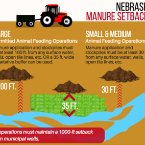 Manure application setbacks chart