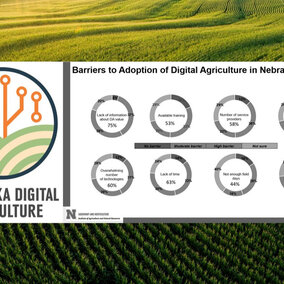 digital agriculture graphic