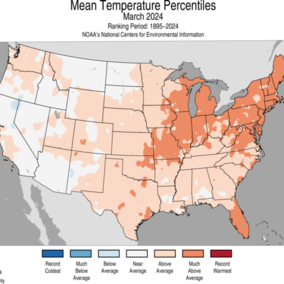 Mean temperatures map