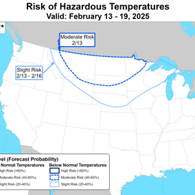 climate graph