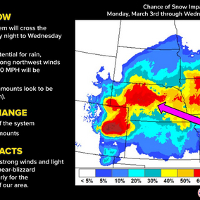 weather graphic