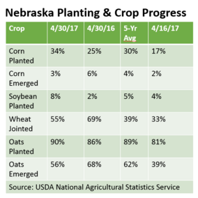 Crop Progress as of 4/30/17