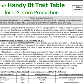 Bt-Trait-Table-Partial-image