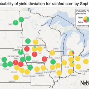 Probabilities of yield deviations for rainfed corn production across the Corn Belt.
