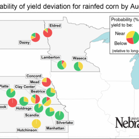 Maps showing likelihood of yield deviations for rainfed corn at various sites.