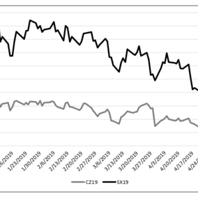 Graph of corn and soybean market trends