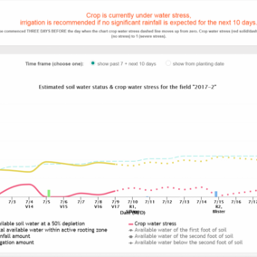 Sample CornSoyWater Screen Message
