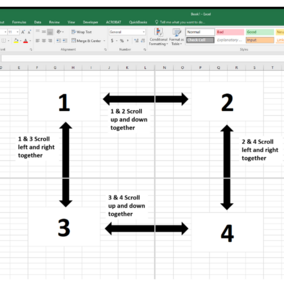 Example of Excel quadrants