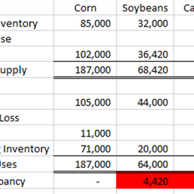 Excel example