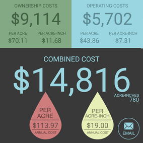 IrrigateCost Screen showing savings