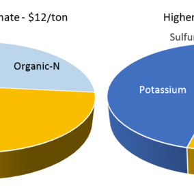 Pie charts showing two manure fertility scenarios