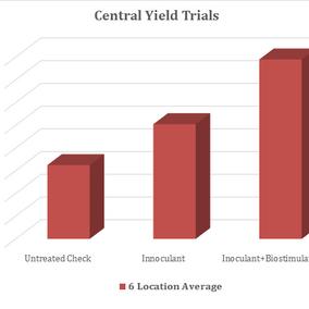 Sample of marketing chart