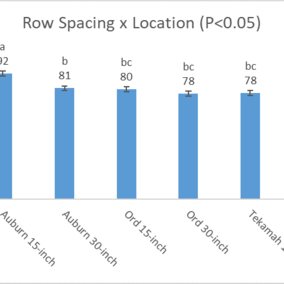 Chart showing results of soybean row-spacing research