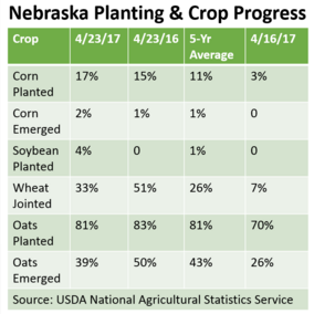 Table of USDA NASS Crop Progress for Nebraska