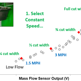 Two methods for varying clean grain elevator flow for yield monitor calibration