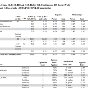 Sample crop production budget for corn