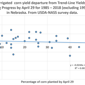 Graph showing irrigated corn yield departure from Trend-Line Yields and Corn Planting Progress by April 29 for 1985-2018 (excluding 1993 data) in Nebraska. From USDA-NASS survey data.