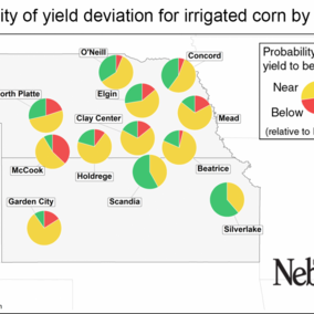 Probability of yield deviation for normal for irrigated corn, model ran July 18, 2017