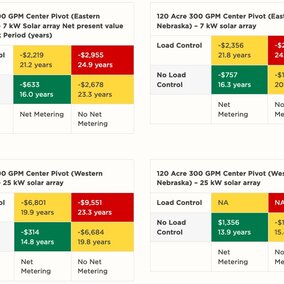 links to Solar Power and Center Pivots - Part 2: Economic Modeling