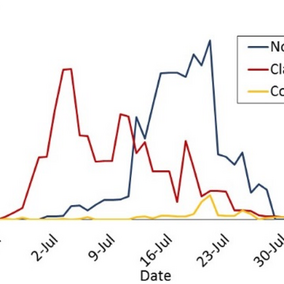 Western bean cutworm moth flights