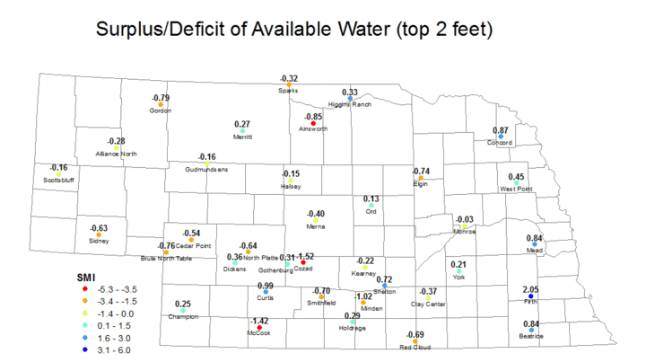 Soil moisture