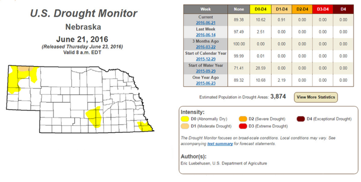 Nebraska Drought Monitor 