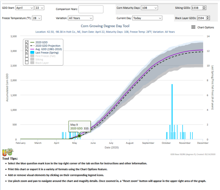 Screenshot of Corn Growing Degree Day Decision Tool