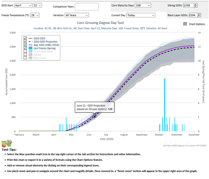 Screenshot of Corn Growing Degree Day Decision Tool