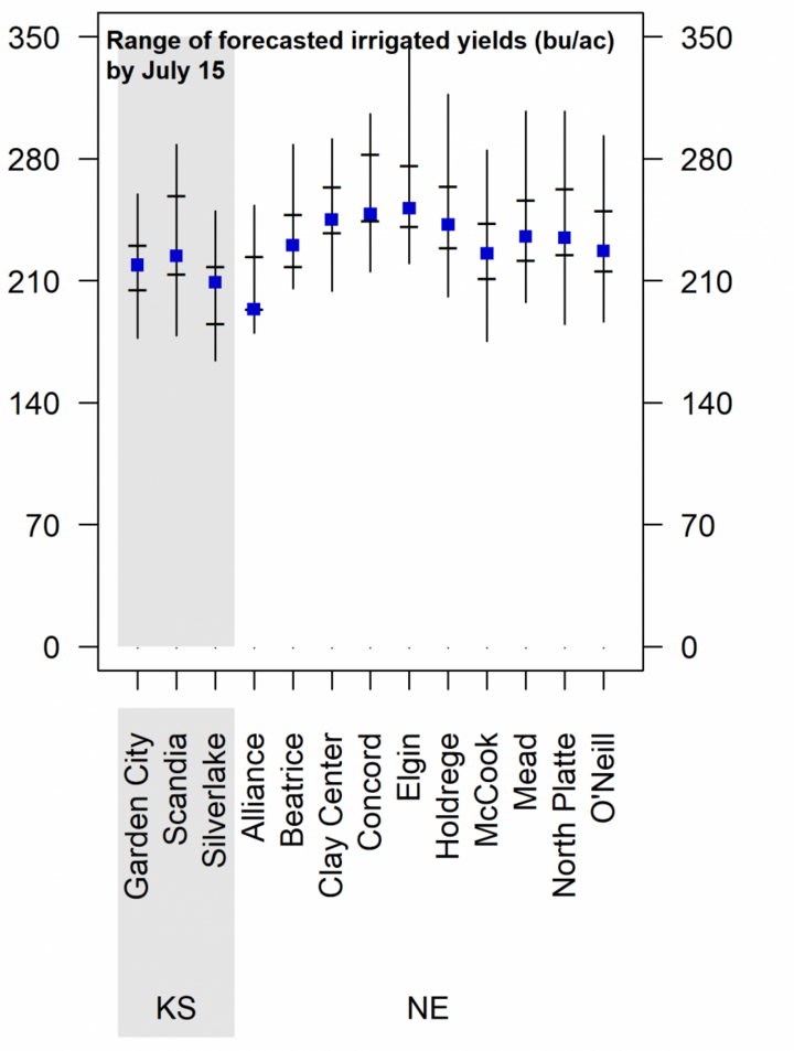 Graph of forecasted 2020 corn yield potential