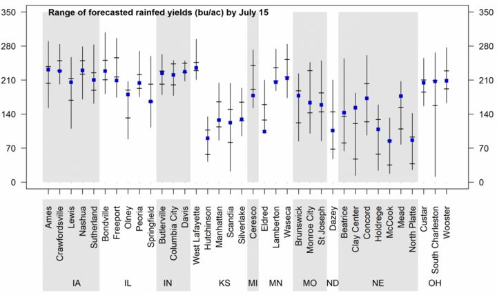 Graph of forecasted 2020 corn yield potential