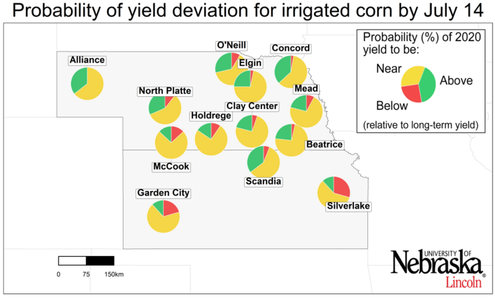 Graph of Probability of the 2020 yield potential