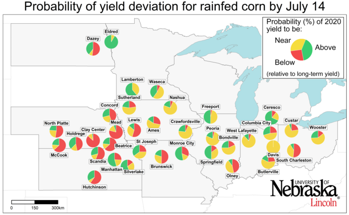Graph of Probability of the 2020 yield potential