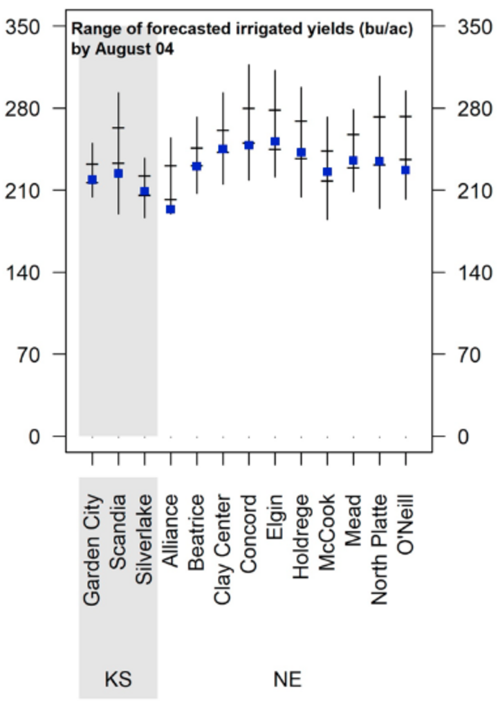Graph of forecasted 2020 corn yield potential 