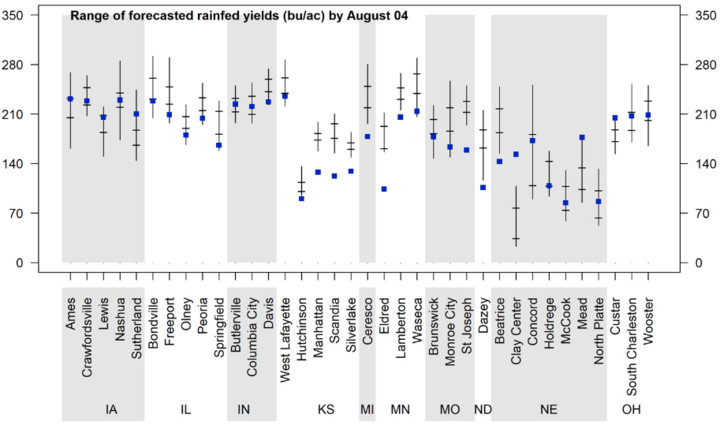 Graph of forecasted 2020 corn yield potential 