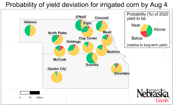 Graph of Probability of the 2020 yield potential