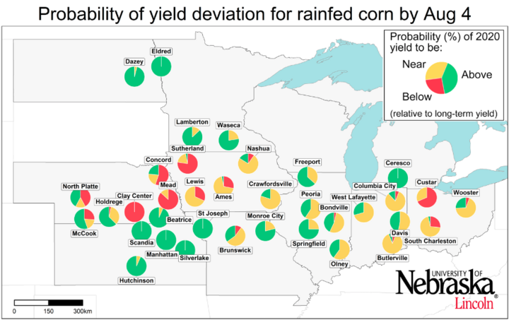 Graph of Probability of the 2020 yield potential