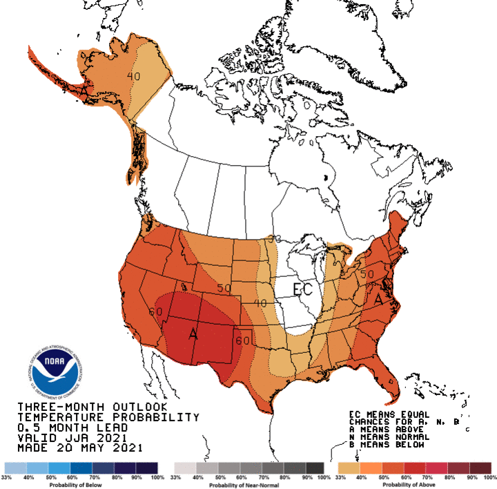 Temp forecast